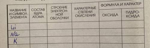 Заполните таблицу «Общая характеристика элементов главной подгруппы группы Периодической системы Д.