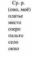 404. Определи род имён существительных. Что для этого надо сделать?Огонь, фабрика, трактор, улица, п