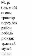 404. Определи род имён существительных. Что для этого надо сделать?Огонь, фабрика, трактор, улица, п