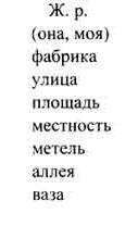 404. Определи род имён существительных. Что для этого надо сделать?Огонь, фабрика, трактор, улица, п