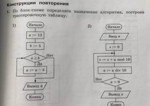 Постройте трассировочную таблицу. очень нужна даю свои последние