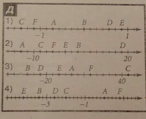 Опредили координаты точек A, B, C, D, E, F.