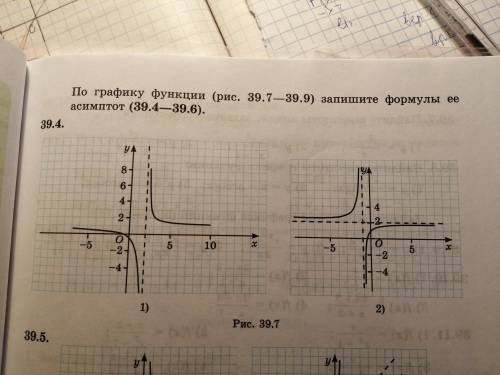 По графику функции (рис 39.7) запишите формулы её асимптот 39.4