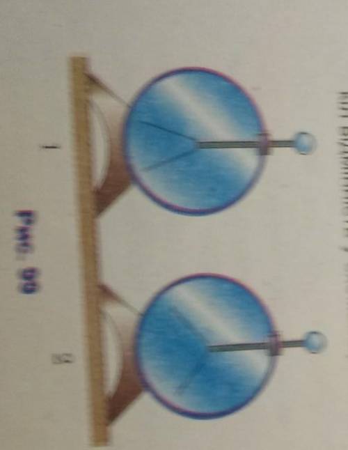 1. На рисунку 99 зображено два заряджених електроскопи. В якому випадку сила струму буде більшою, як