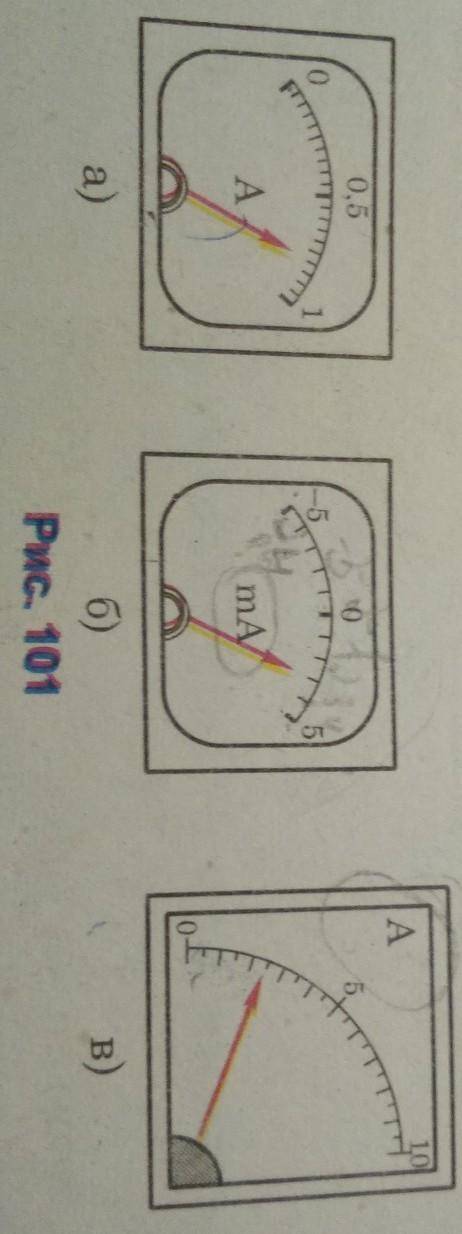 На рисунку 101 зображено шкали амперметрів. Яка ціна поділки кожного прила- ду? Які межі вимірювання