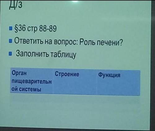 в таблице должны быть: ротовая полость, глотка, пищевод, желудок, тонкая кишка (двенадцатиперстная,