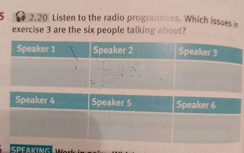 2.20 Listen to the radio programmes. Which issues in exercise 3 are the six people talking about?Spe