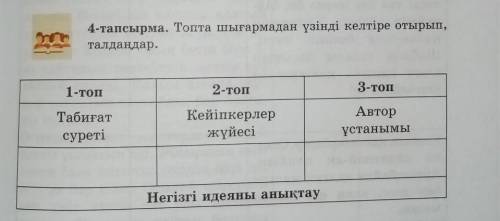 4-тапсырма. Топта шығармадан үзінді келтіре отырып, талдаңдар.1-топ2-топ3-топТабиғатсуретіКейіпкерле