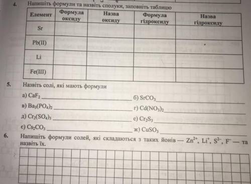 Хімія 8 клас 4. Напишіть формули та назвіть сполуки, заповніть таблицю 5. Назвіть солі, які мають фо