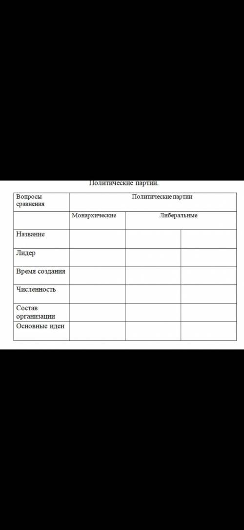 сделать таблицу по истории 9 класс. Очень нужно В интернете нет таблицы От Только не надо просто так