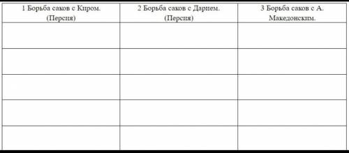 Заполните таблицу «Борьба саков за независимость». Распределите события по группам​