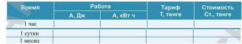 Определение работы электрического тока, стоимости затраченной энергии. Необходимые для вычисления фо