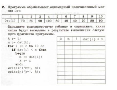 Программа обрабатывает одномерный целочисленный массив dat: i 1 2 3 4 5 6 7 8 9 10 dat[i] 70 80 90 1