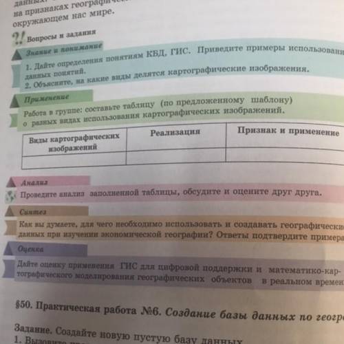 Применение Работа в группе: составьте таблицу (по предложенному шаблону) о разных видах использовани