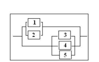 Дана система, состоящая из пяти фильтров (см. схемы). Отказом фильтра является прорыв сетки (фильтр
