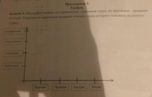 Приложение 4. График.Задание 4. Постройте график: по горизонтали — названия стран; по вертикали – на