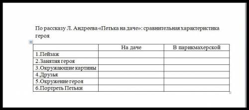 Если что это таблица по теме Петька на даче(это рассказа)