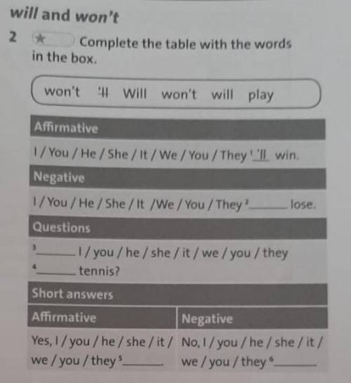 2 * in the box. Complete the table with the words won't 4 Will won't will play Affirmative 1/ You /