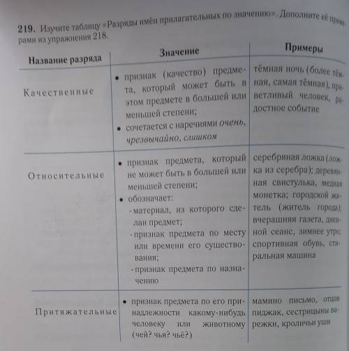 2 19. Изучите таблицу «Разряды имён прилагательных по значенио». Дополните её приме-рами на упраясне