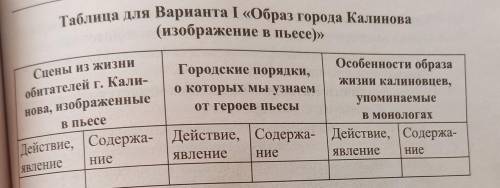 Пьеса Гроза. Александр Николаевич Островский