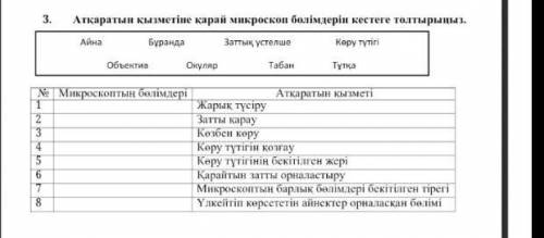 3.Атқаратын қызметіне қарай микроскоп бөлімдерін кестегетолтырыңыз​