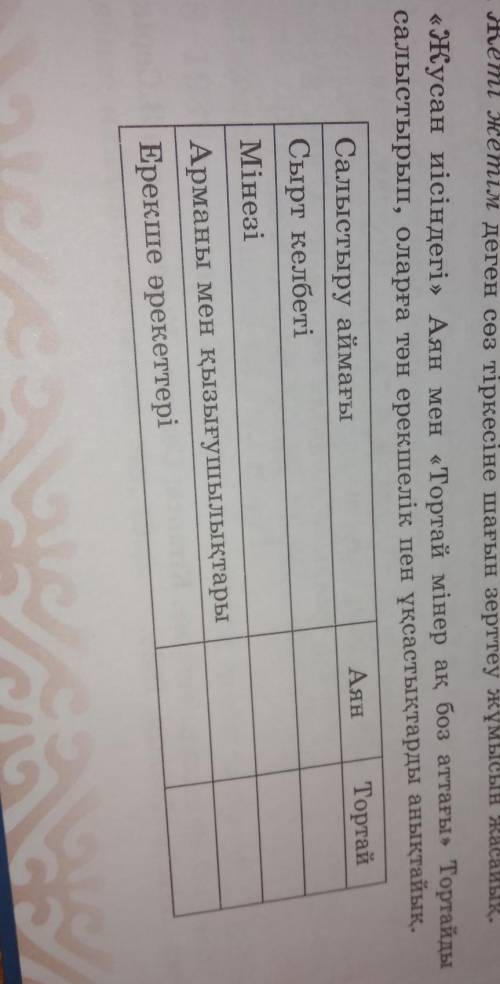 1-тапсырма . Жусан иісіндегі Аян мен Тортай мінер ақ боз аттағы Тортайды салыстырып, оларға тә