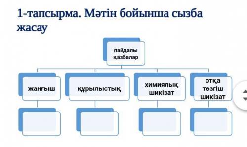 Мәтін бойынша сызба жасау