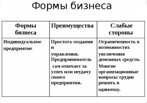 определи вид и форму своего бизнеса объясни почемы ты считаешь предподчтительным именно этот вид и ф