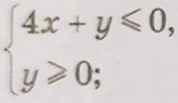 Зобразіть на координатній площині xy множину розв'язків системи нерівностей​