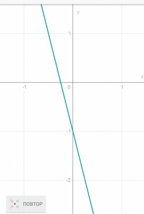 Построить график квадратичной функции у= -2(х+1)2+3, и по ее графику выяснить свойства
