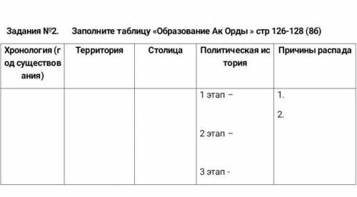 Задания №2. Заполните таблицу «Образование Ак орды » стр 126-128 (86) Хронология (г Территория од су