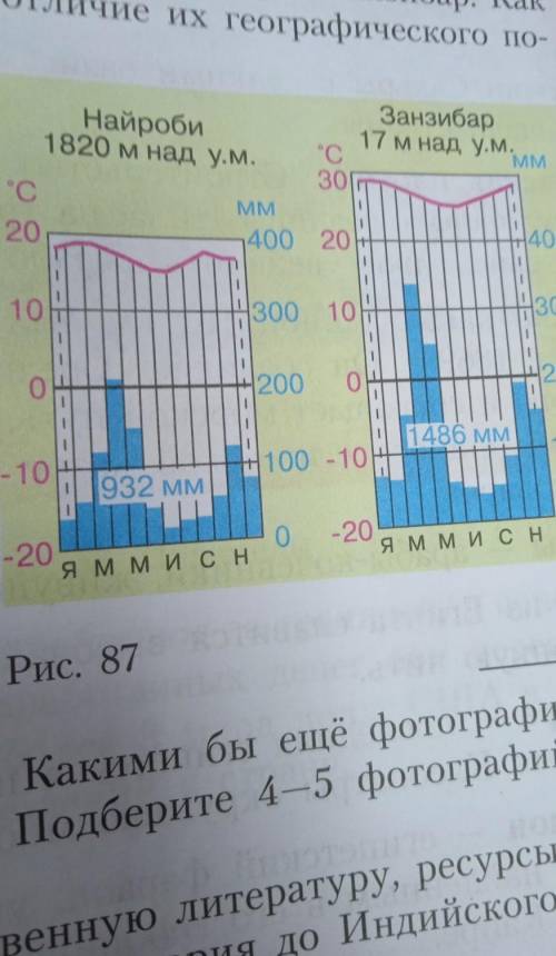 3. Рассмотрите фотографии пигмеев в дож- девом лесу (см. рис. 83) и города Кейптаун(см. рис. 86). Чт