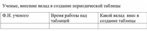 Ученые, внесшие вклад в создание периодической таблицы