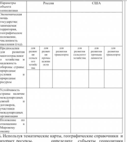 Используя тематические карты, географические справочники охарактеризуйте по плану Россию и США, как