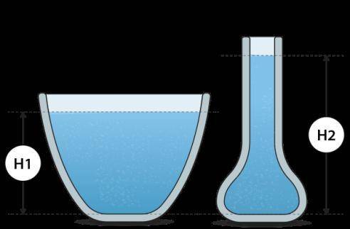 Сосуды с водой имеют равные площади дна. В каком из них давление воды на дно (без учёта атмосферного