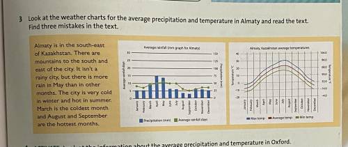 Look at the weather charts for the average precipitation and temperature in Almaty and read the text
