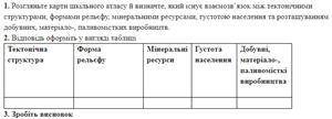 Практична робота з теми: Встановлення зв'язку між рельєфом, ресурсами та густотою населення.