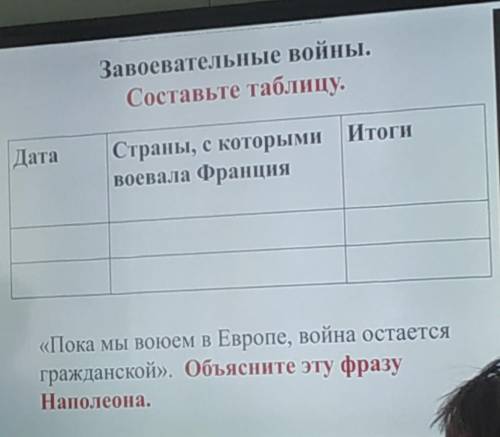 История 8 класс, таблица. Тема: Консульство и образование наполеонов империи.​