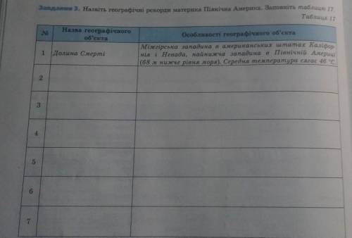 Назвіть географічні рекорди материка Північна Америка. заповніть таблицю.​