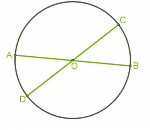 Дана окружность с центром O и её диаметры AB и CD. Определи периметр треугольника AOD, если CB = 17 