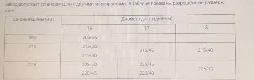 1. Шины какой наименьшей ширины можно устанавливать на автомобиль если диаметр диска равен 18 дюймом