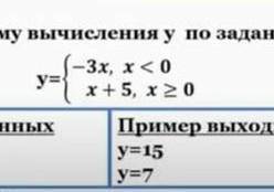 Составьте программу вычисления у по заданному х. y=-3х, х <0 х+5, x20 Пример входных данныхx=-5X