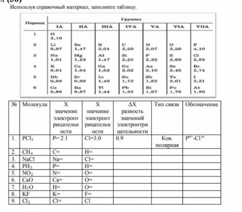 Заполните таблицу очень надо