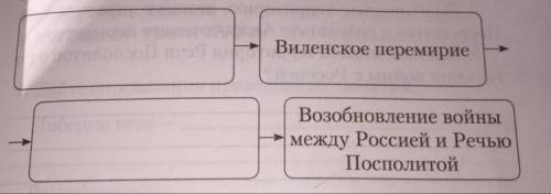 Дополните логическую цепочку и объясните причинно-следственную связь между событиями. Заранее