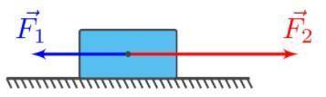 На тело действуют две силы F1 = 3 Н и F2=5 Н (см. рисунок). Определите величину и направление равнод