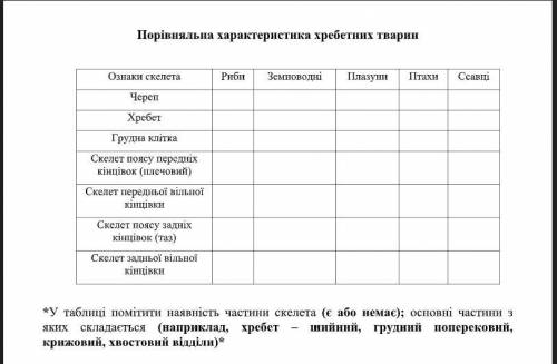 Порівняльна характеристика хребетних тварин