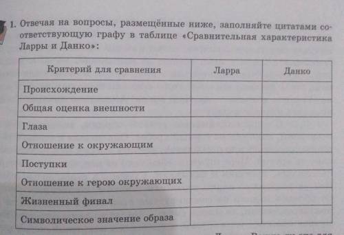 1. Отвечая на вопросы, размещённые ниже, заполняйте цитатами со- ответствующую графу втаблице «Сравн