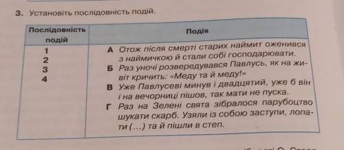 До ть відповісти на питання з твору О. Стороженко{ Скарб }​