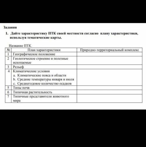 Дайте характеристику ПТК своей местности согласно плану характеристики, используя тематические карты