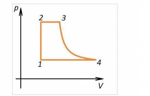 Перечертить процесс, происходящий с газом из осей P.V в оси V.T и P. T., укажите название всех проце